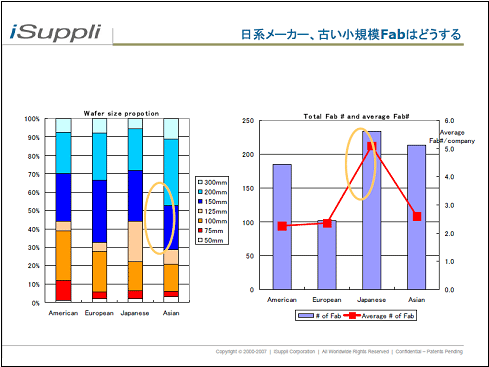 日Uメーカー、古い小模Fabはどうする