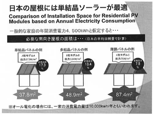 日本の屋根には単T晶ソーラーが最適