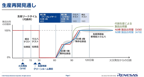 攵孿開見通し