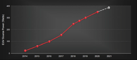 2EUVοtZTSMCSemiconductor Digest