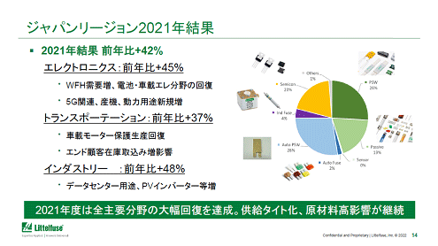 ѥ꡼2021QT ZLittelfuse
