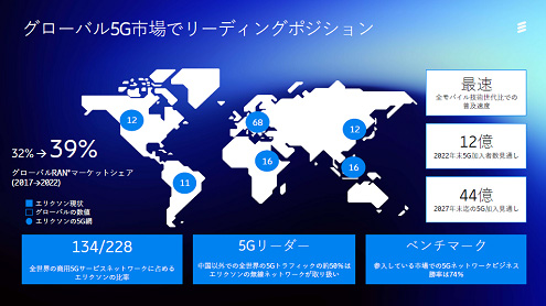 グローバル5Gx場でリーディングポジション /Ericsson