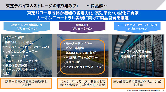 東デバイス&ストレージのDり組み(2) 〜商群〜 / 東デバイス&ストレージ社
