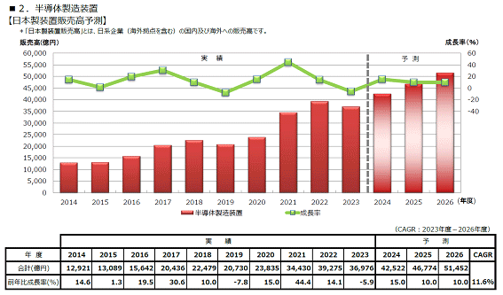 図1 日本販売高予R 出Z:SEAJ