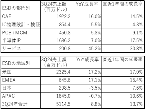 ESDx /ϰ