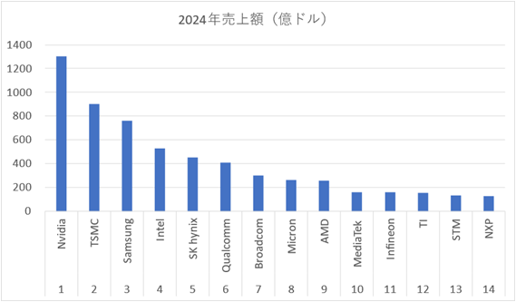 2024Q(ɥ) / QҤίQȯɽ򥻥ߥݡ뤬ޤȤ᤿