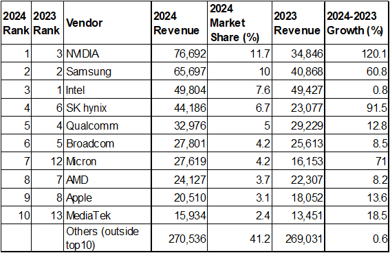 1Gartnerǽȯɽ2024QȾƳȥå10ҥ󥭥󥰡ZGartner