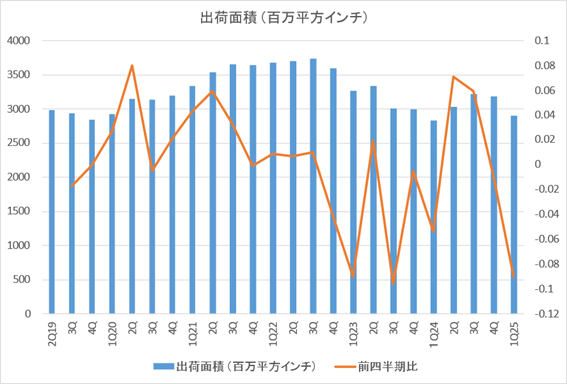 2Q19-1Q25Υꥳ󥦥Ͻв٠CѤȝiȾο䔡