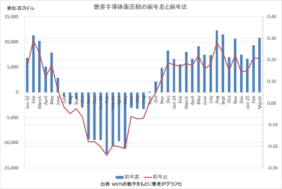 坤腸染瞥攣任卿馳の漣鉗孺(2022鉗1奉×2025鉗3奉