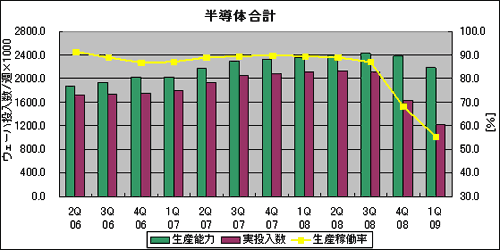 半導合