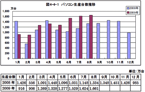 パソコン攵数推