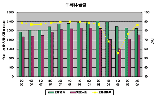 半導合