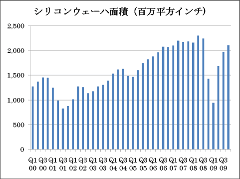出Z:SEMI、単位は万平汽瓠璽肇