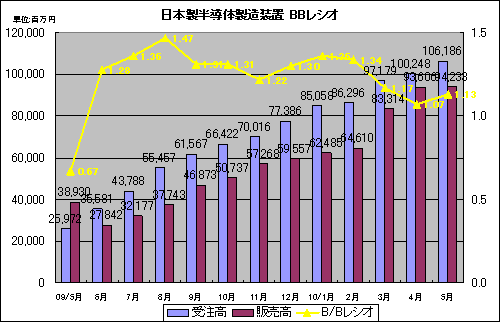 B/Bレシオは1.13 出Z:SEAJ