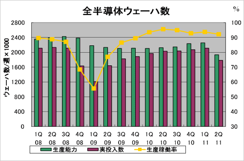 図1 統参加企業の少でSICASデータが少 出Z:SICAS