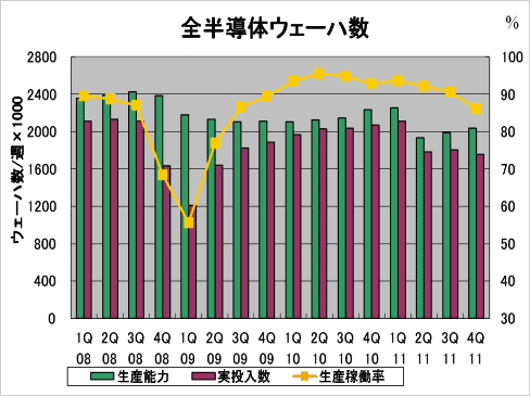 図1 ICとディスクリートを含めた半導