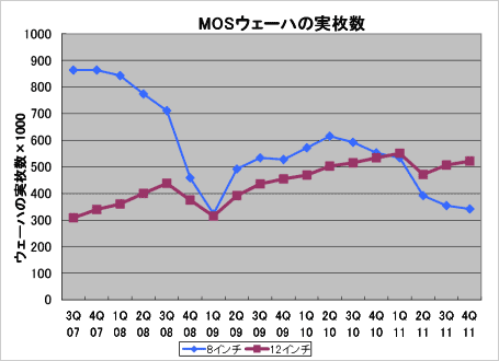 3MOSμ¥ϽǤ300mm200mmκϳȽj