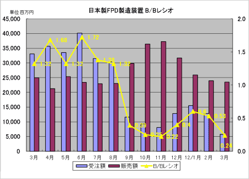 2FPD]B/B쥷ZSEAJ