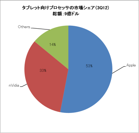 2֥åȸץꥱץåx쥷ZStrategy Analytics