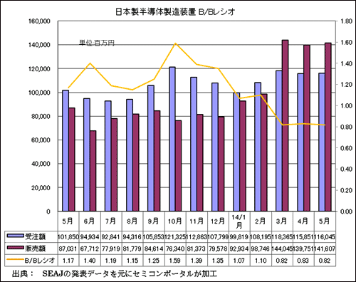 1ܞȾƳ]ΜpRYYB/B쥷ZSEAJ