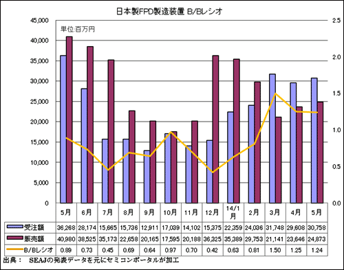 2ܞFPD]ΜpRYYB/B쥷ZSEAJ