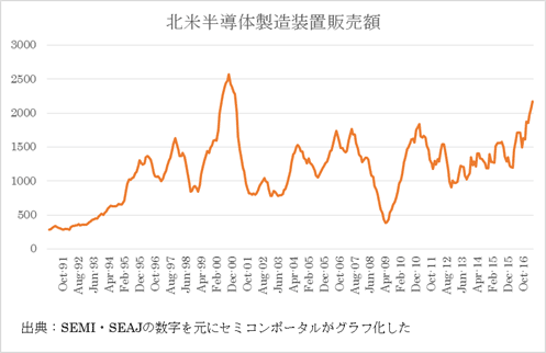 2힄(sh)ȾƳ]Yο䔡(1991Q12017Q4)3Δưʿ