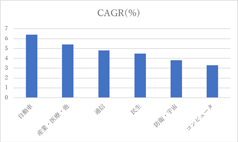 図1 世cの電子機_(d│)の攵Y 出Z:IC Insightsのデータをセミコンポータルが加工