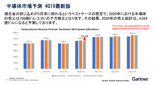 半導x場予R 4Q19最新版