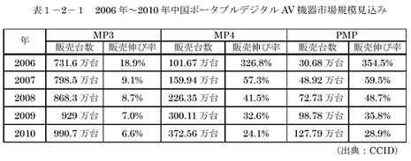 2006Q2010Qݡ֥ǥAV_x쑄ϸ
