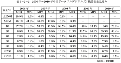 2006Q2010Qݡ֥ǥAV_̸