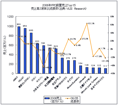 2006QFPD売り屬
