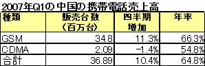 2007QQ1ηŏBֹ
