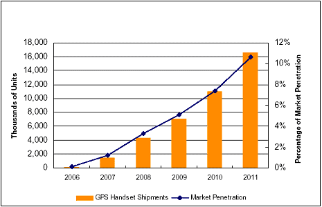 GPS携帯の中国x場
