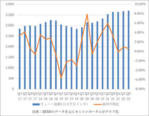図1 Siウェーハの出荷C積の推 蔽碓未麓万平(sh┫)インチ)