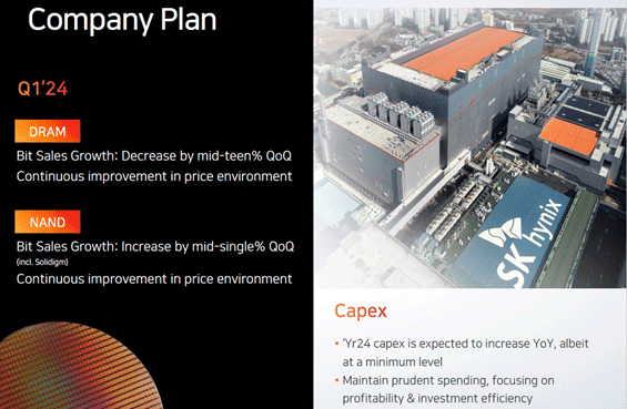 Company Plan / SK hynixίQ@
