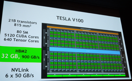 図1 Nvidia最咾GPU「Tesla V100」は5000個以屬GPUコアを並`に配した210億トランジスタを集積している