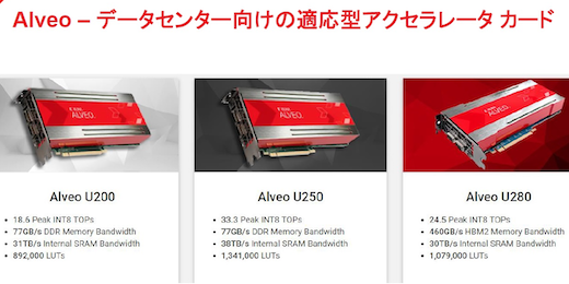図1 データセンター向けアクセラレーションカードALVEO 出Z:Xilinx