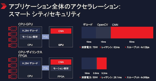 2ƥβ臵FPGAΔGPU]J΁ZXilinx