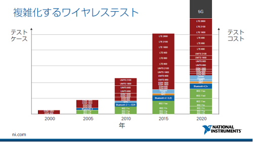 2磻쥹ʤϤޤޤHͤˡZNational Instruments