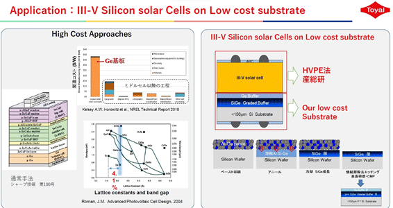 Application : III-V Silicon solar Cells on Low cost substrate / 東洋アルミニウム