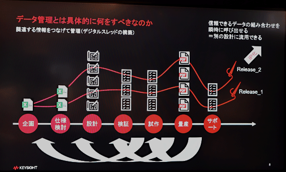 LSI設業フローの管理ソフト