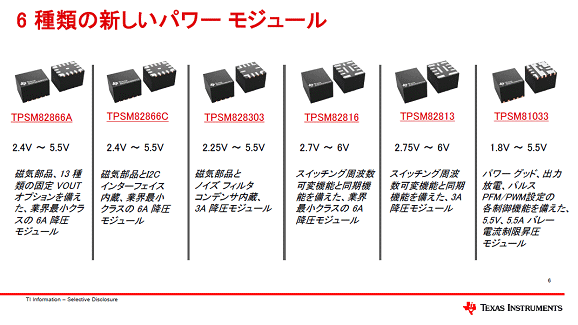 6|類の新しいパワーモジュール / Texas Instruments