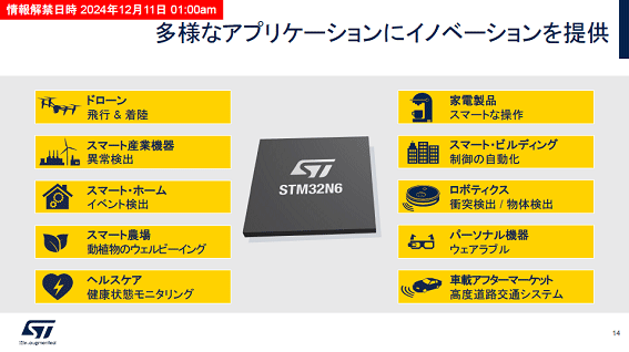 STM32N6 Hͤʥץꥱ˥Υ١ / STMicroelectronics