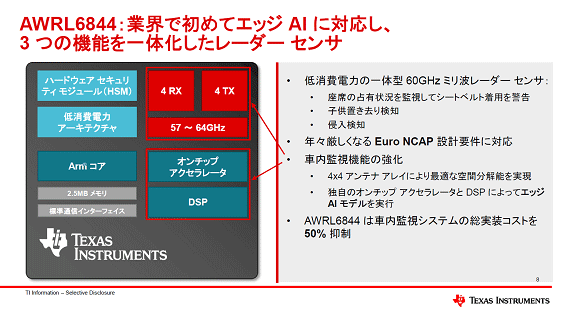 AWRL6844:cǽƥåAI˞3Ĥεk졼 / Texas Instruments