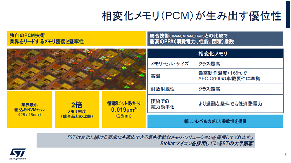Ѳ(PCM)ڤ߽Фͥ / STMicroelectronics
