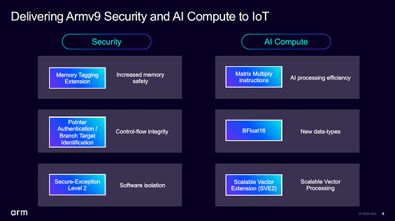 Delivering Armv9 Security and AI Compute to IoT / Arm