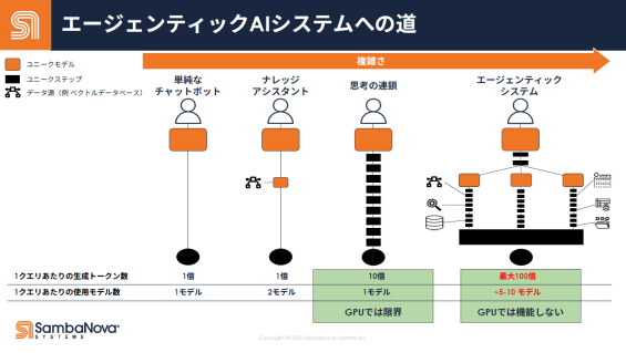 ƥåAIƥؤO / SambaNova Systems