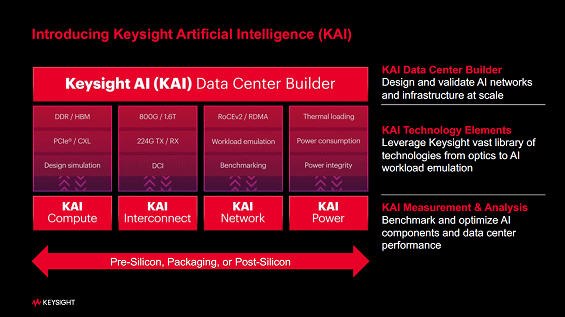 Introducing Keysight Artificial Intelligence (KAI) / Keysight Technology