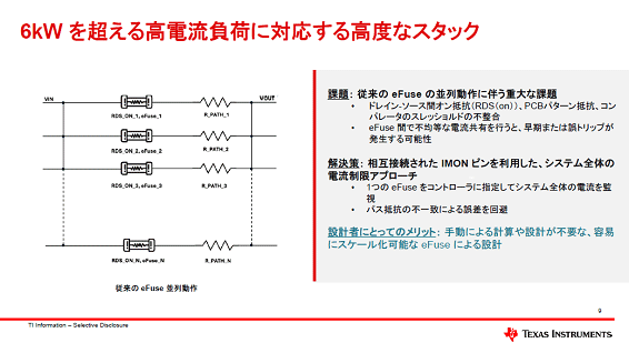 6kwを畝える光排萎砷操に灤炳する光刨なスタック / Texas Instruments