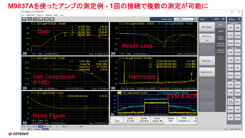 M9837AȤäפαR - 1vʣαR꤬ĉ / Keysight Technology